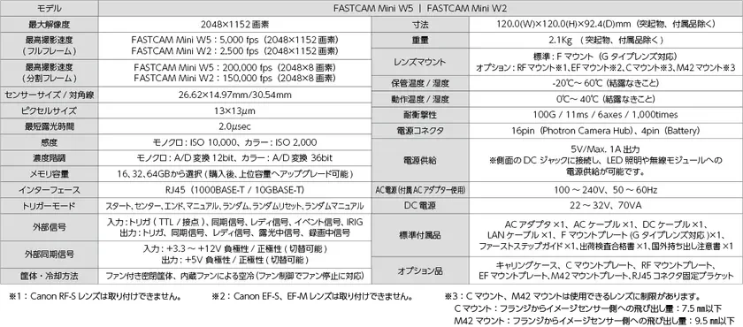 FASTCAM Mini Wシリーズの詳細な仕様書