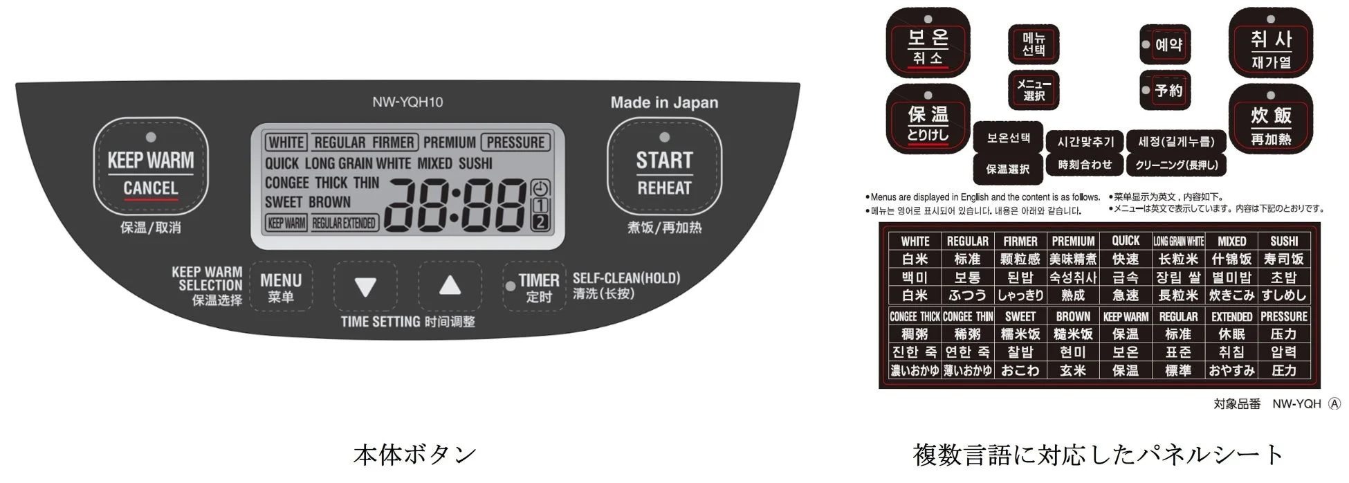 多言語対応パネルシート