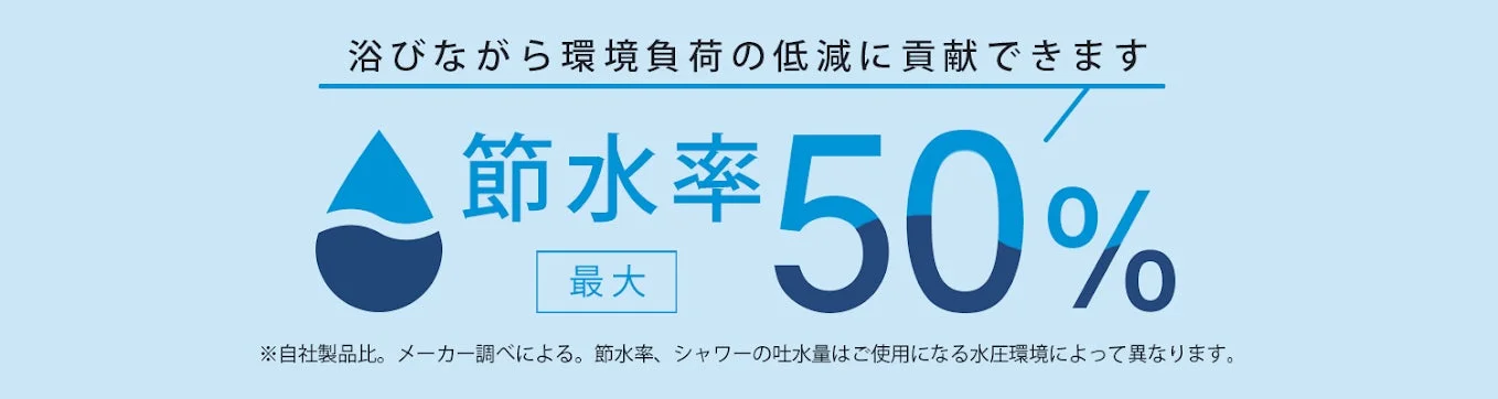 節水率最大50%の表示