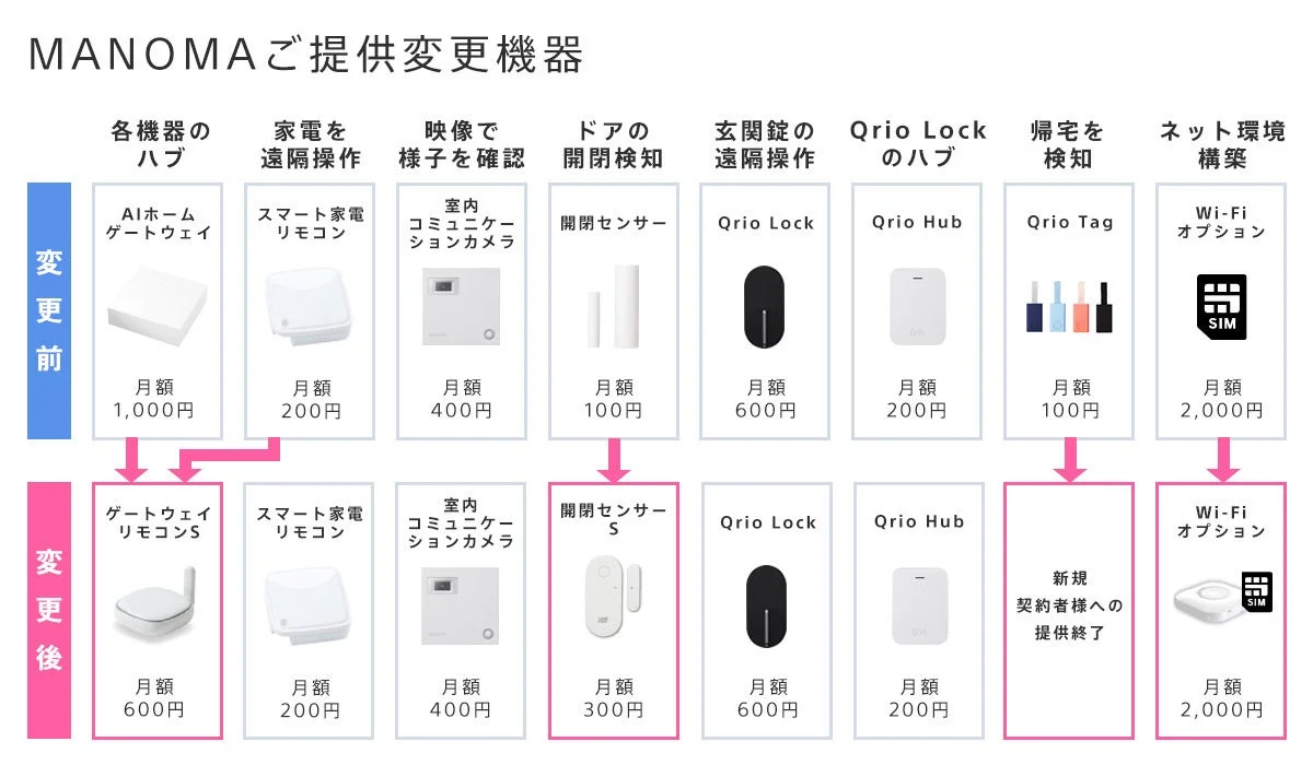 MANOMAご提供変更機器