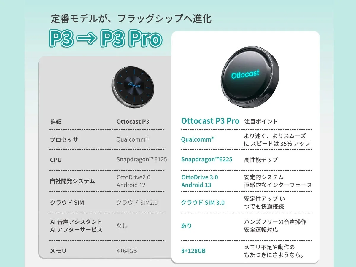 Ottocast P3とP3 Proの比較表
