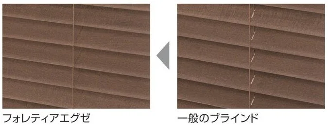 フォレティアエグゼと一般のブラインドの比較
