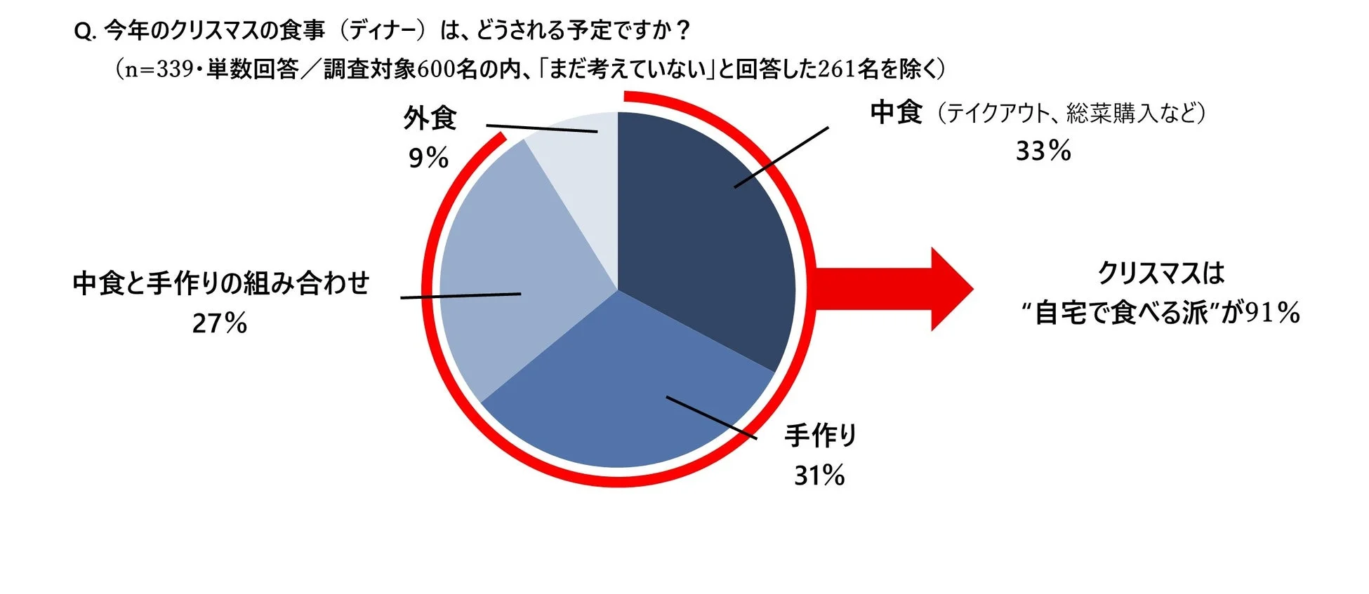 クリスマスは自宅で豪華ピザ!パナソニックが物価高騰に負けない手作りピザのコツと最新家電を公開
