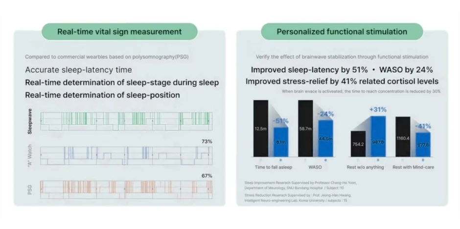 For me budsの臨床試験結果