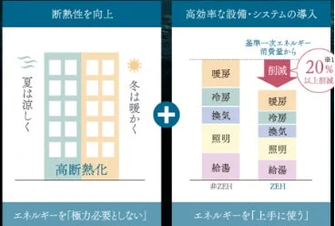 ZEH-M Oriented説明図