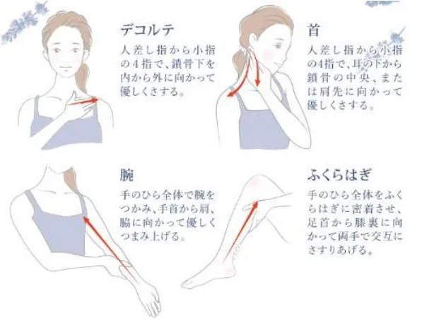 セルフケア方法のイラスト