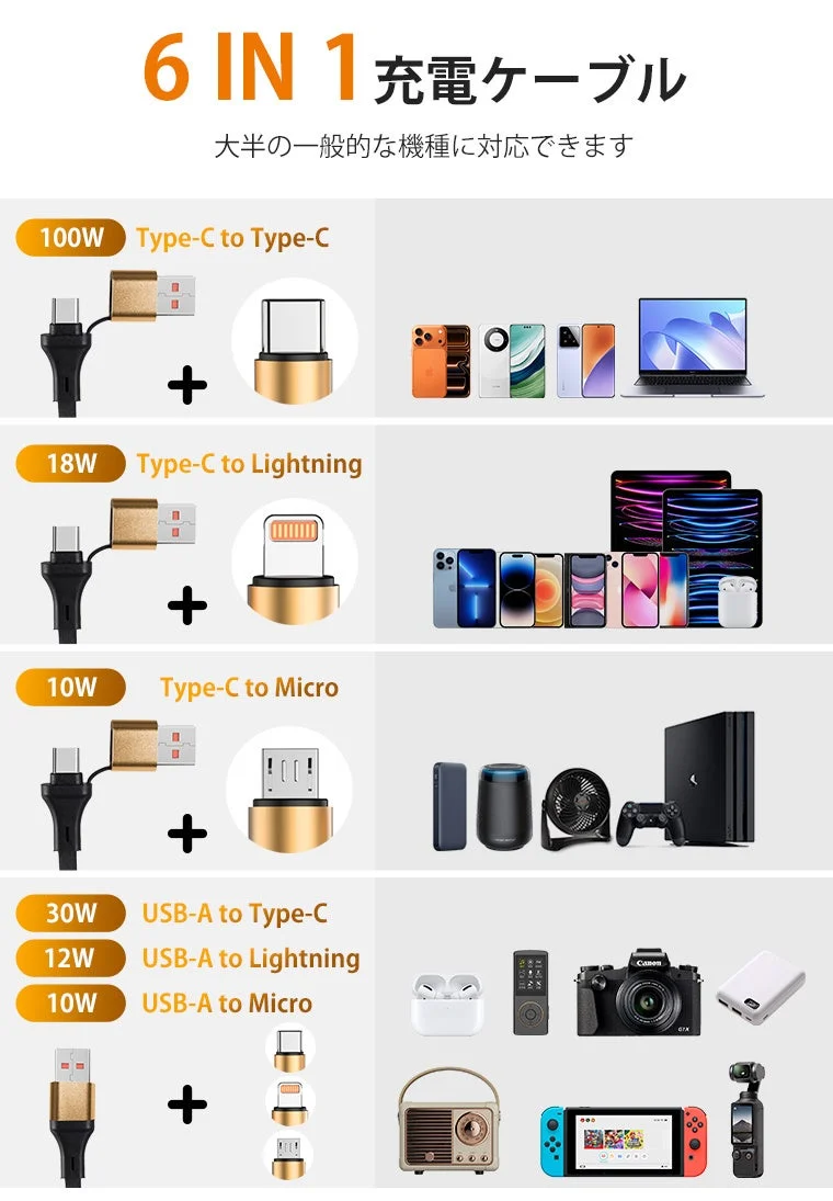 6種類の接続と各充電速度