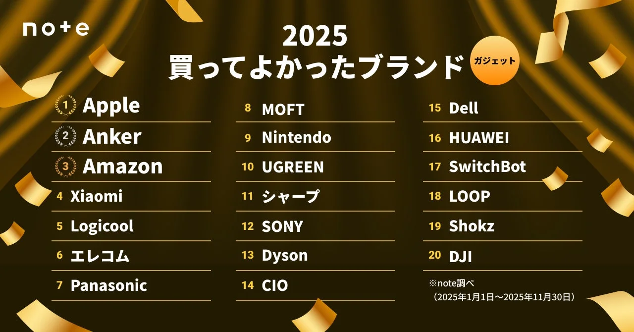 2025年買ってよかったブランド ガジェット部門