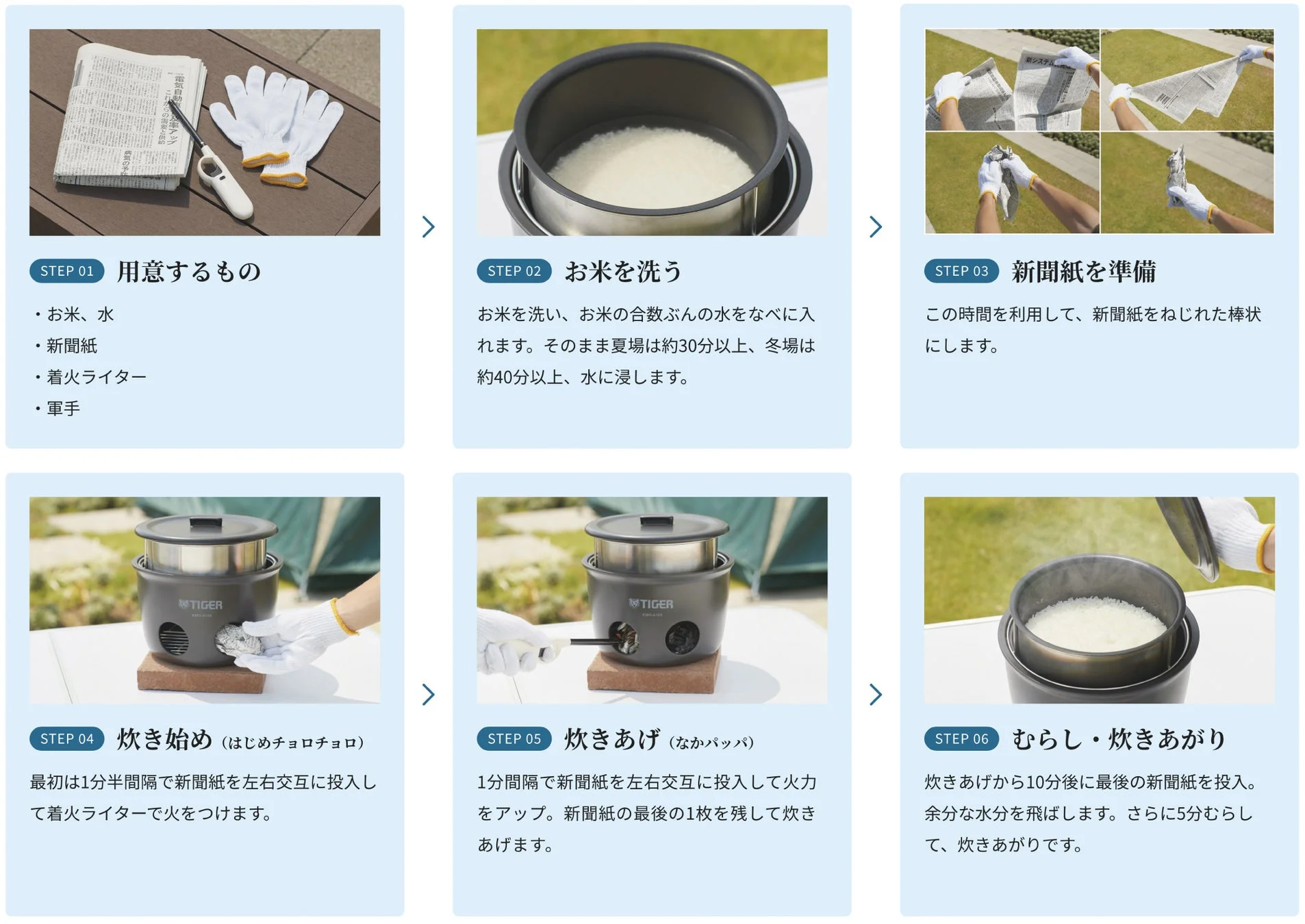 「魔法のかまどごはん」の炊飯ステップ