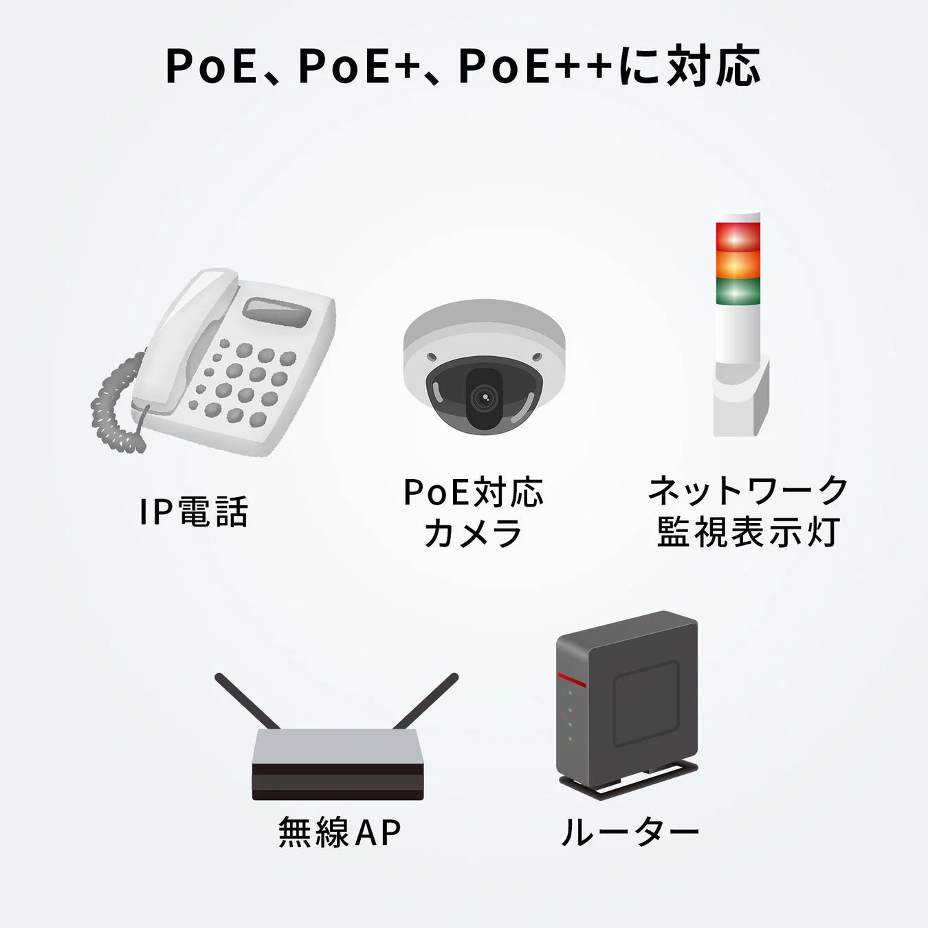 PoE、PoE+、PoE++に対応