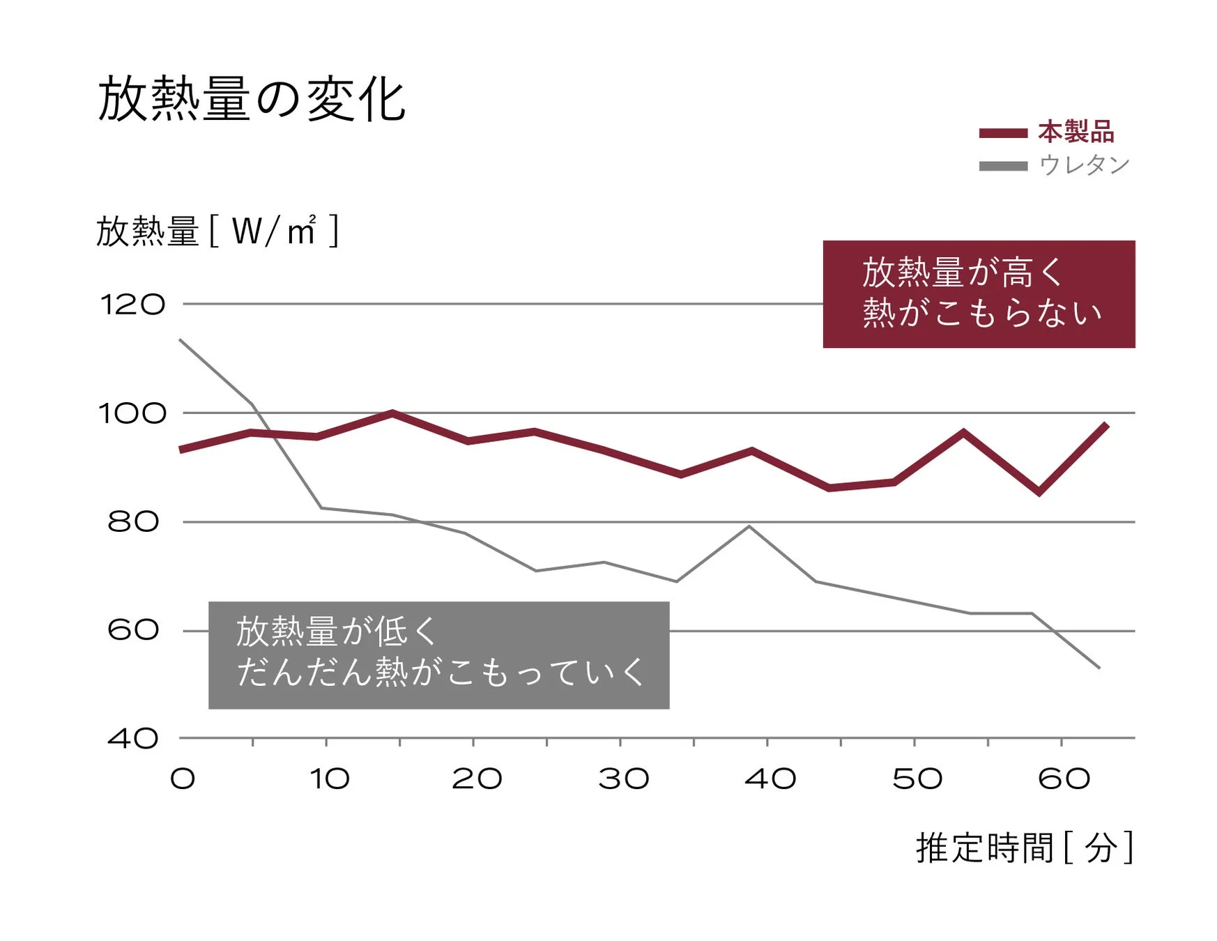 放射熱量比較グラフ