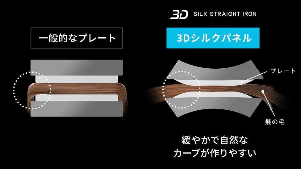 一般的なプレートと3Dシルクパネルの比較