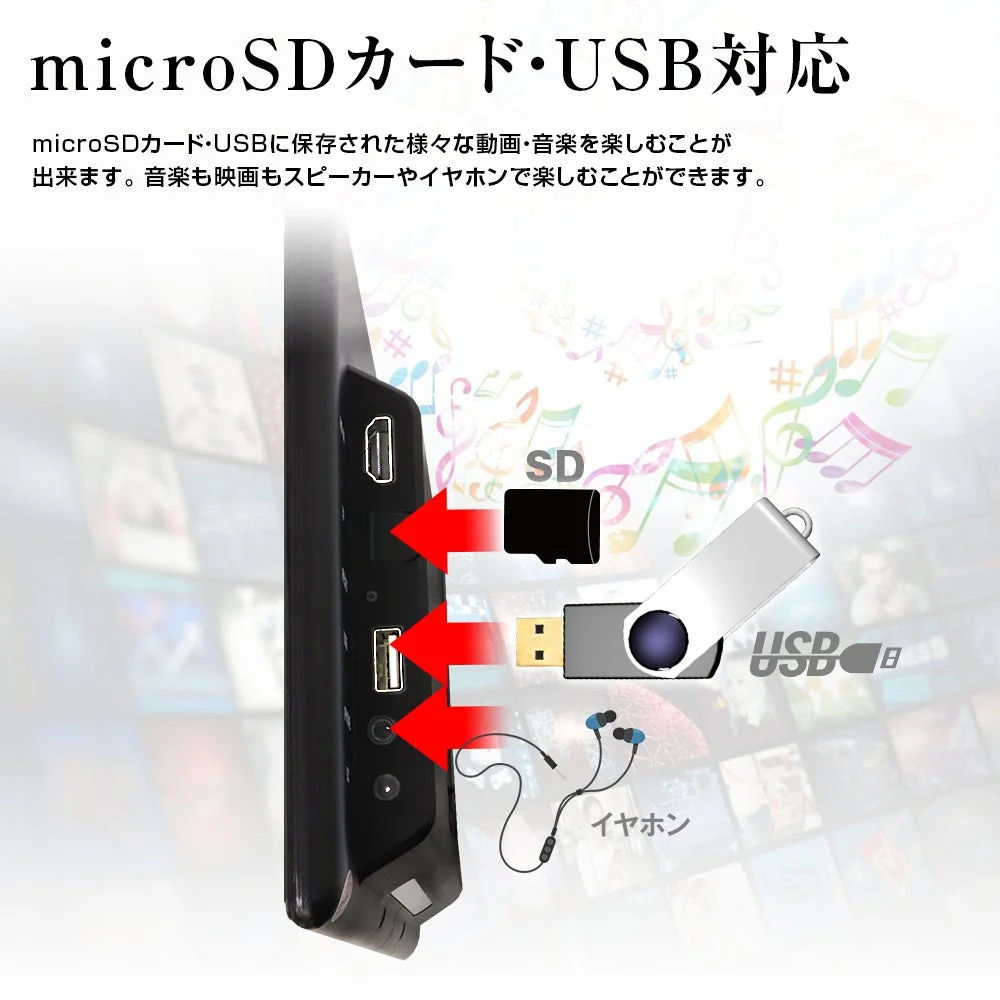 メディア再生の説明