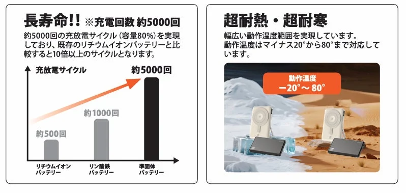 長寿命と動作温度
