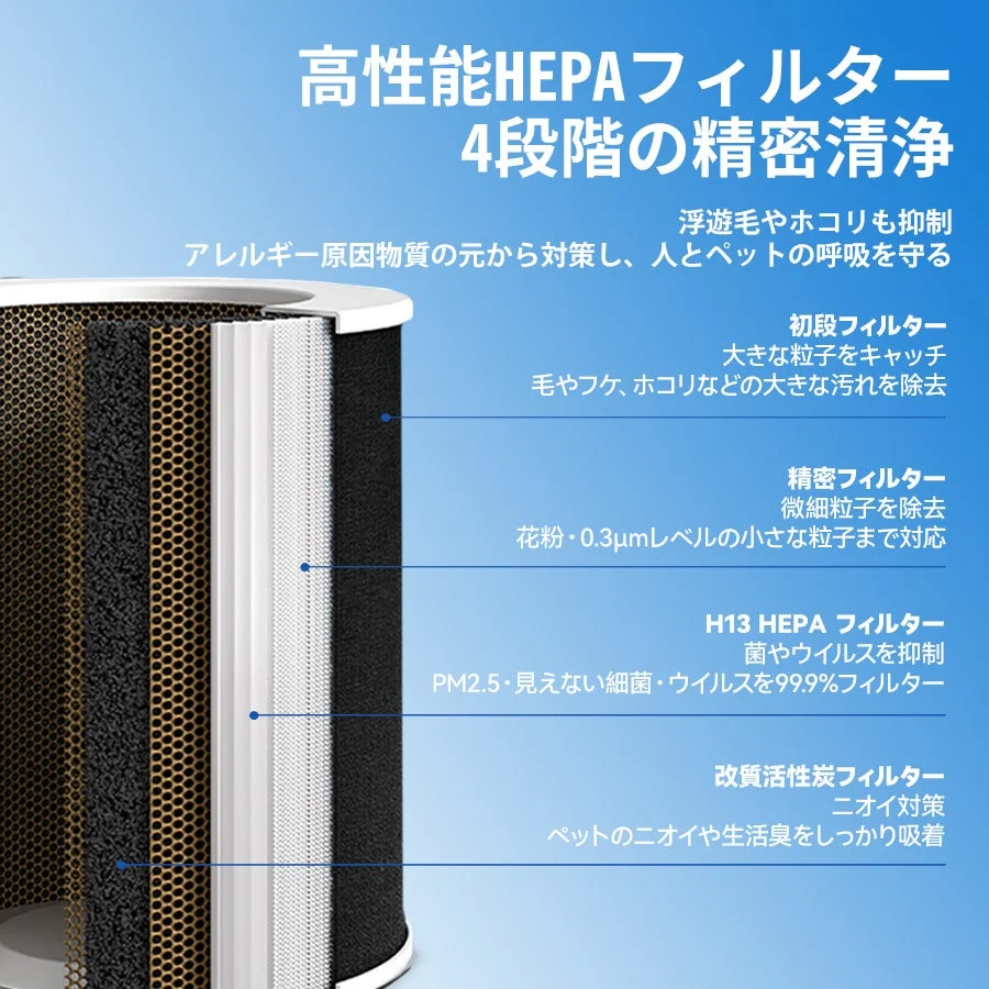 高性能HEPAフィルターの4段階精密清浄機能を図解した画像