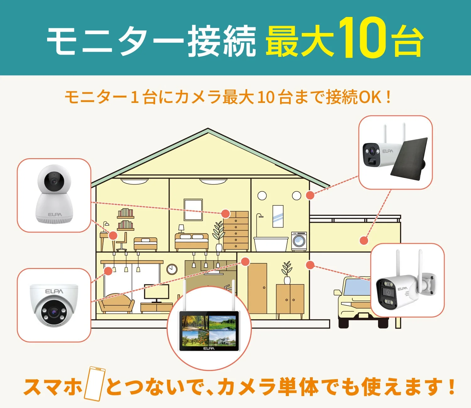 ELPAの防犯カメラシステム接続イメージ