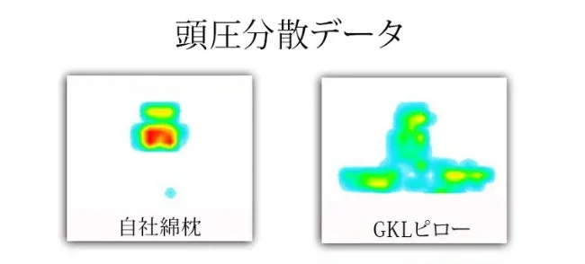 頭圧分散データ