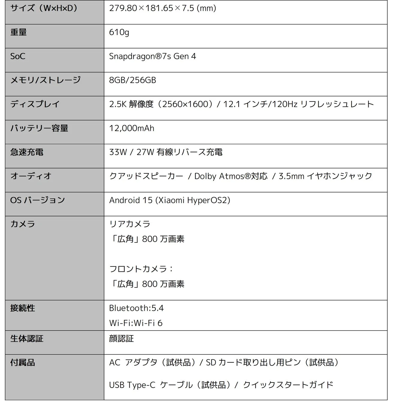 電子機器の主要な仕様一覧