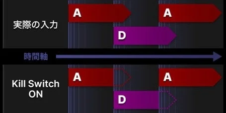Kill Switch ONの挙動図