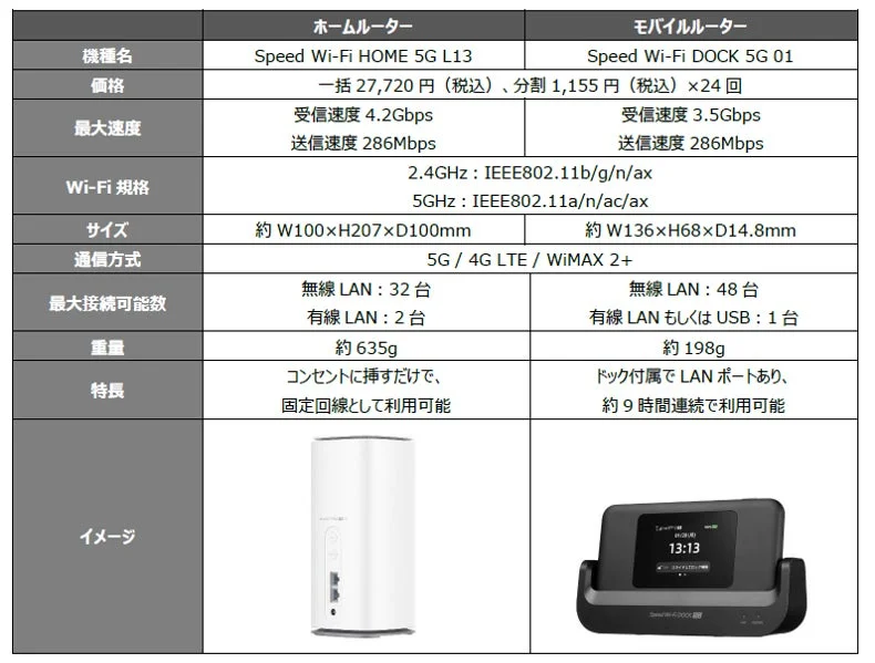 端末タイプ比較