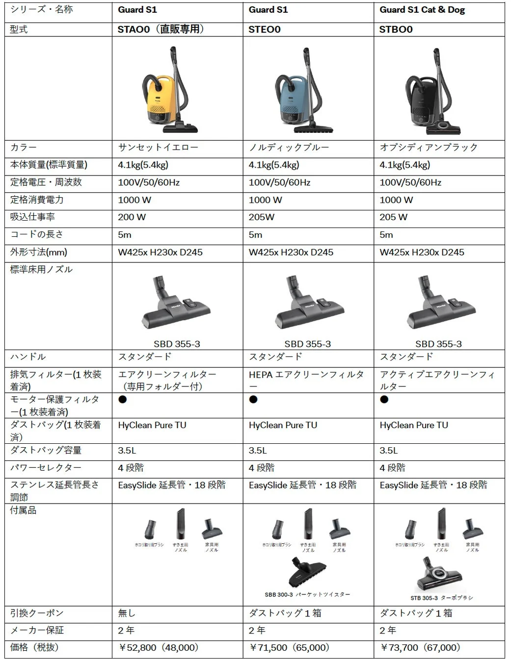 Guard S1シリーズ仕様比較表