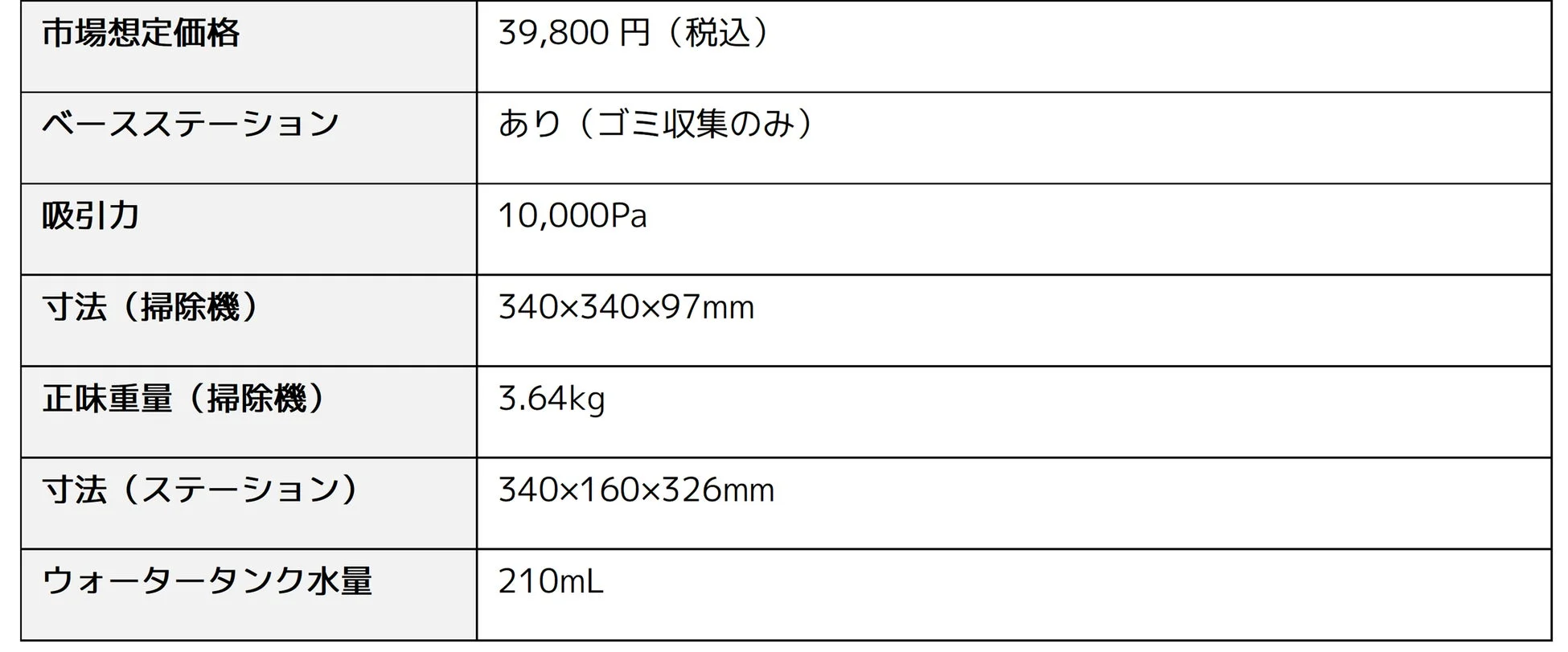 Xiaomi ロボット掃除機 H40 スペック