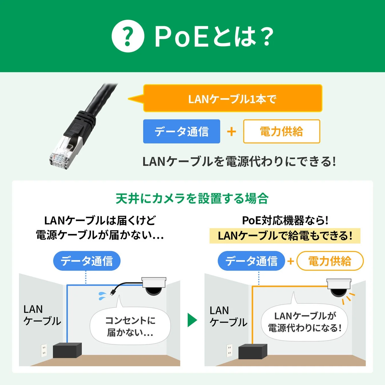 PoEとは