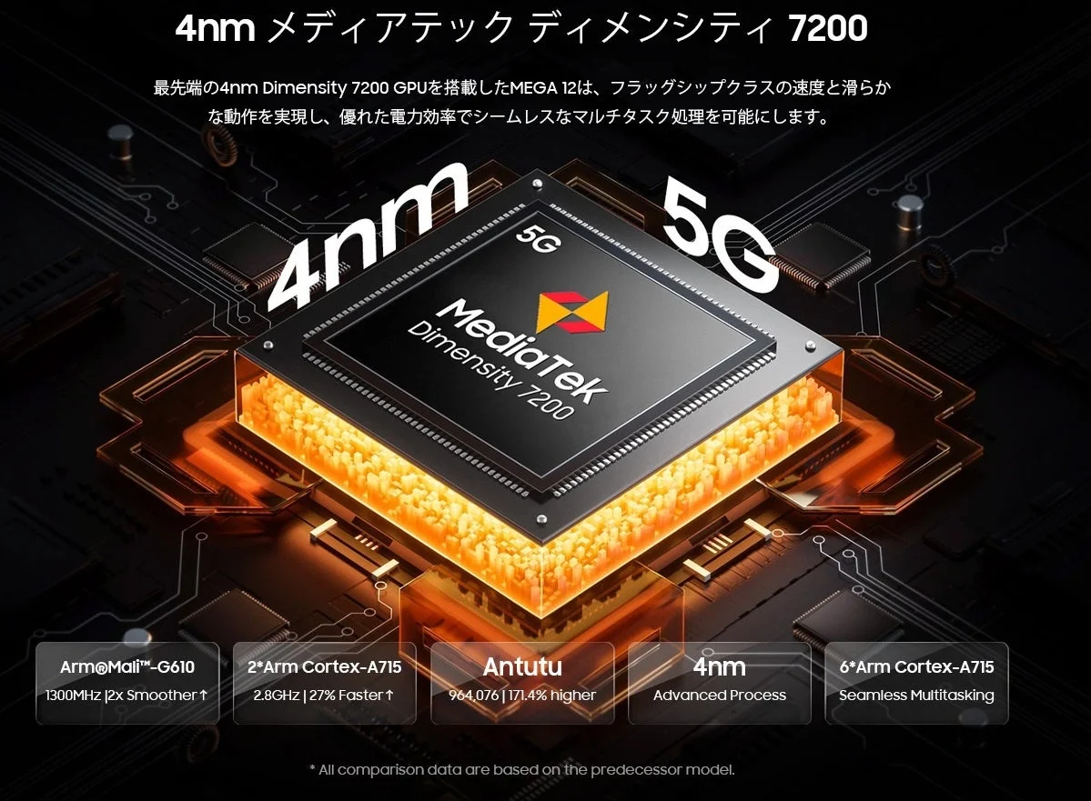 MediaTek Dimensity 7200