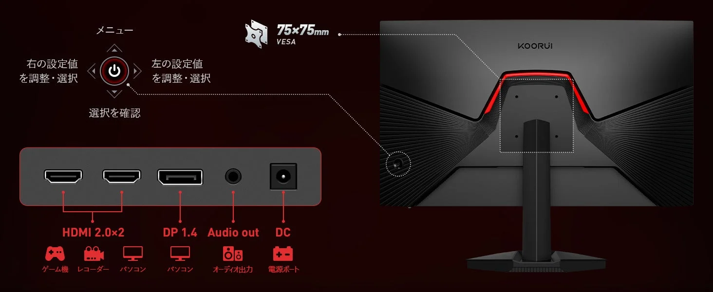 モニターの接続端子とVESAマウント