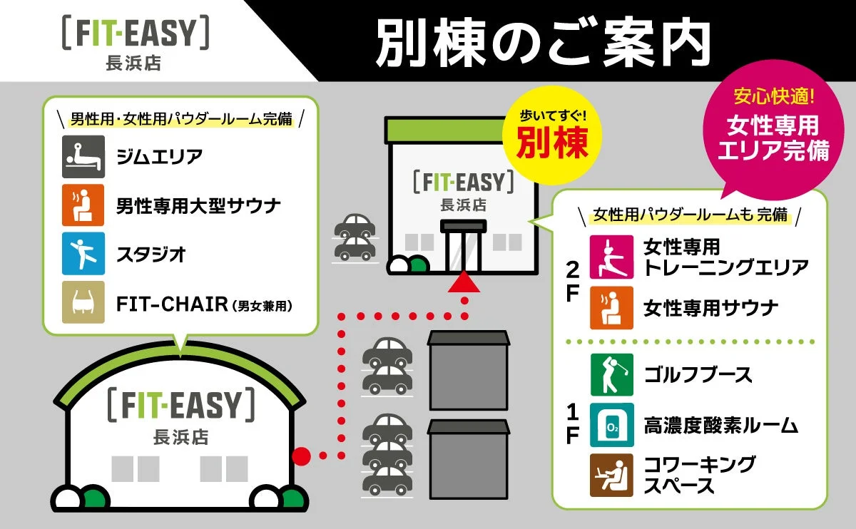 FIT-EASY長浜店の施設案内図