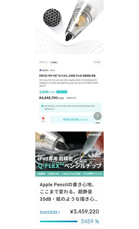 GREENFUNDINGでの成功実績