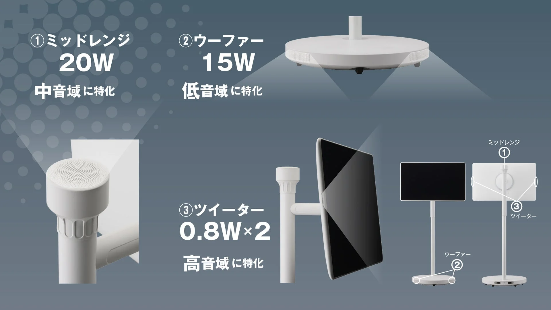 スピーカーの構成