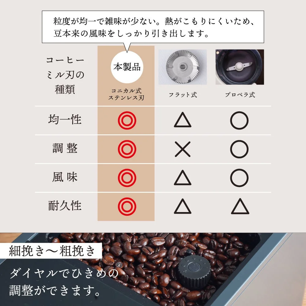 コニカル式ステンレス刃の説明