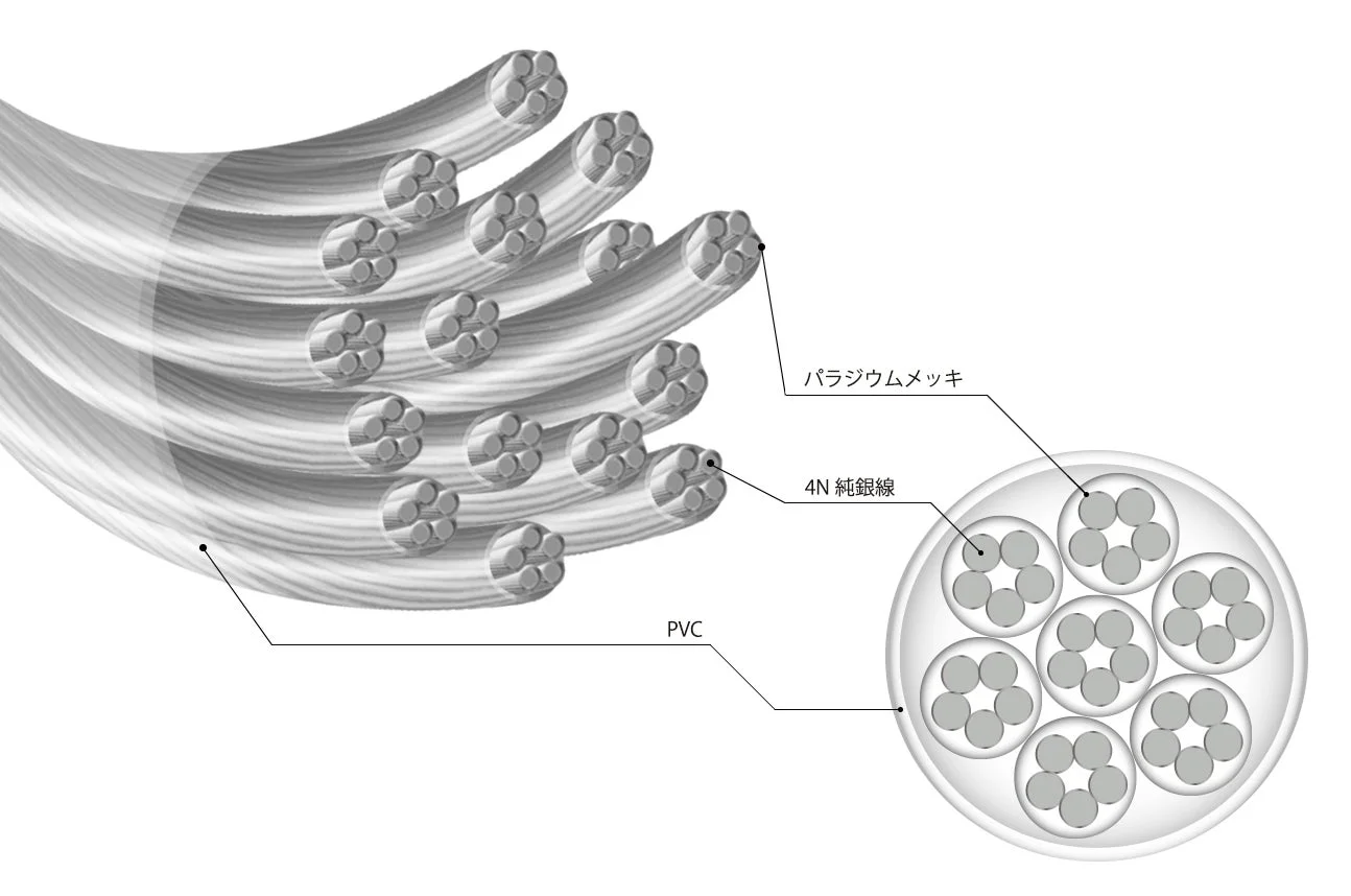 パラジウムメッキ 4N 純銀線 PVC