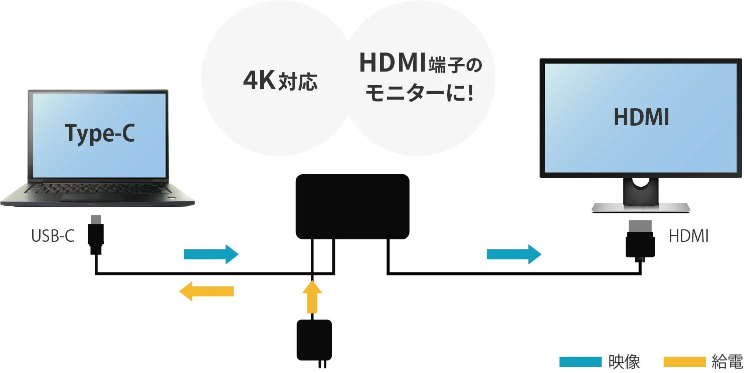 Type-CでHDMIモニターに接続