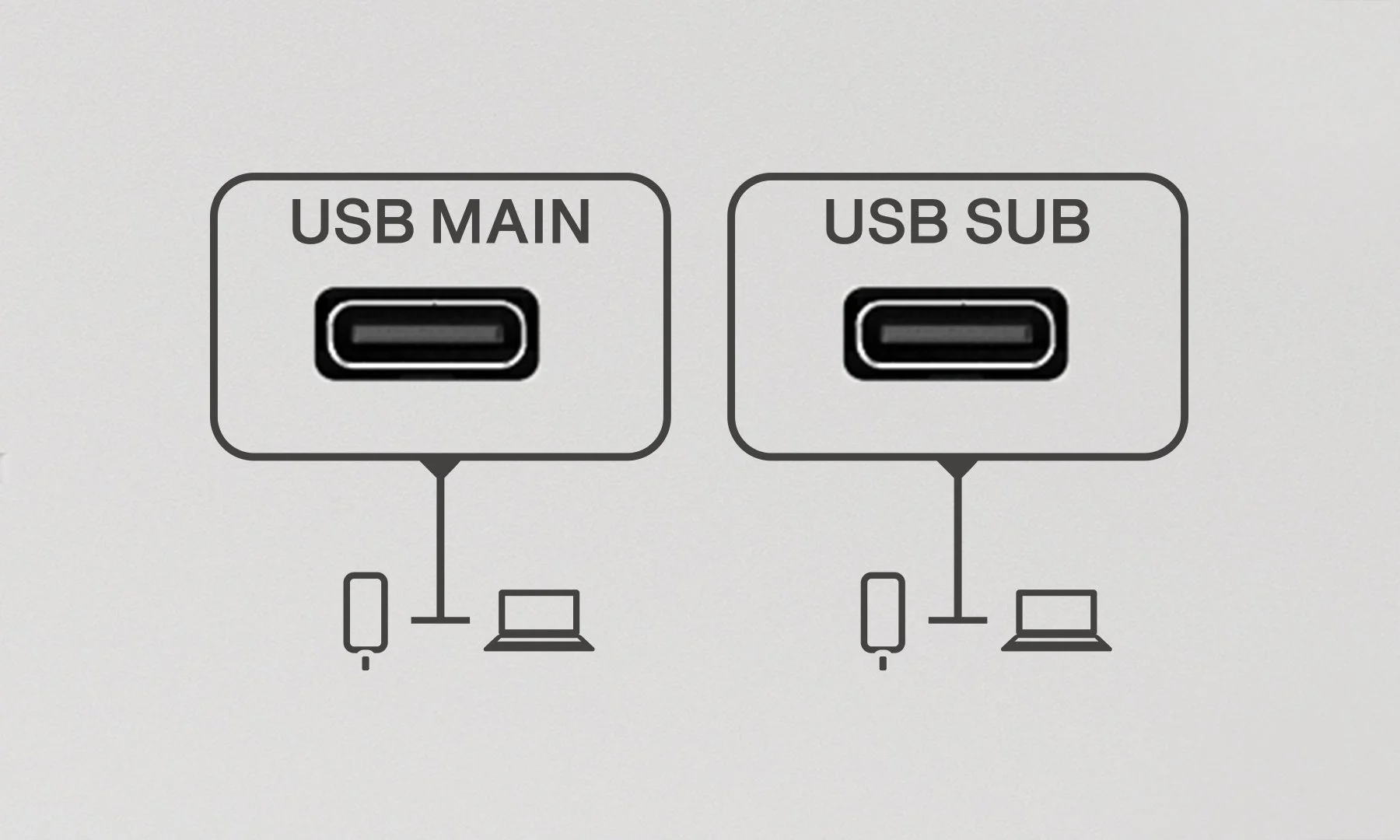 USB-C接続イメージ