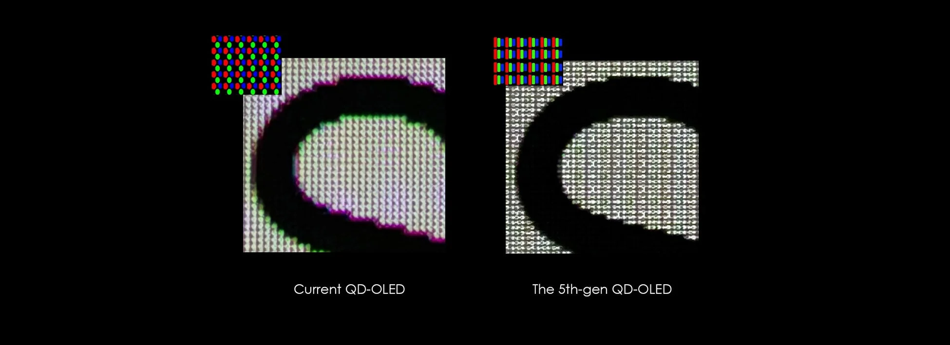 第5世代QD-OLEDパネルとRGBストライプ構造