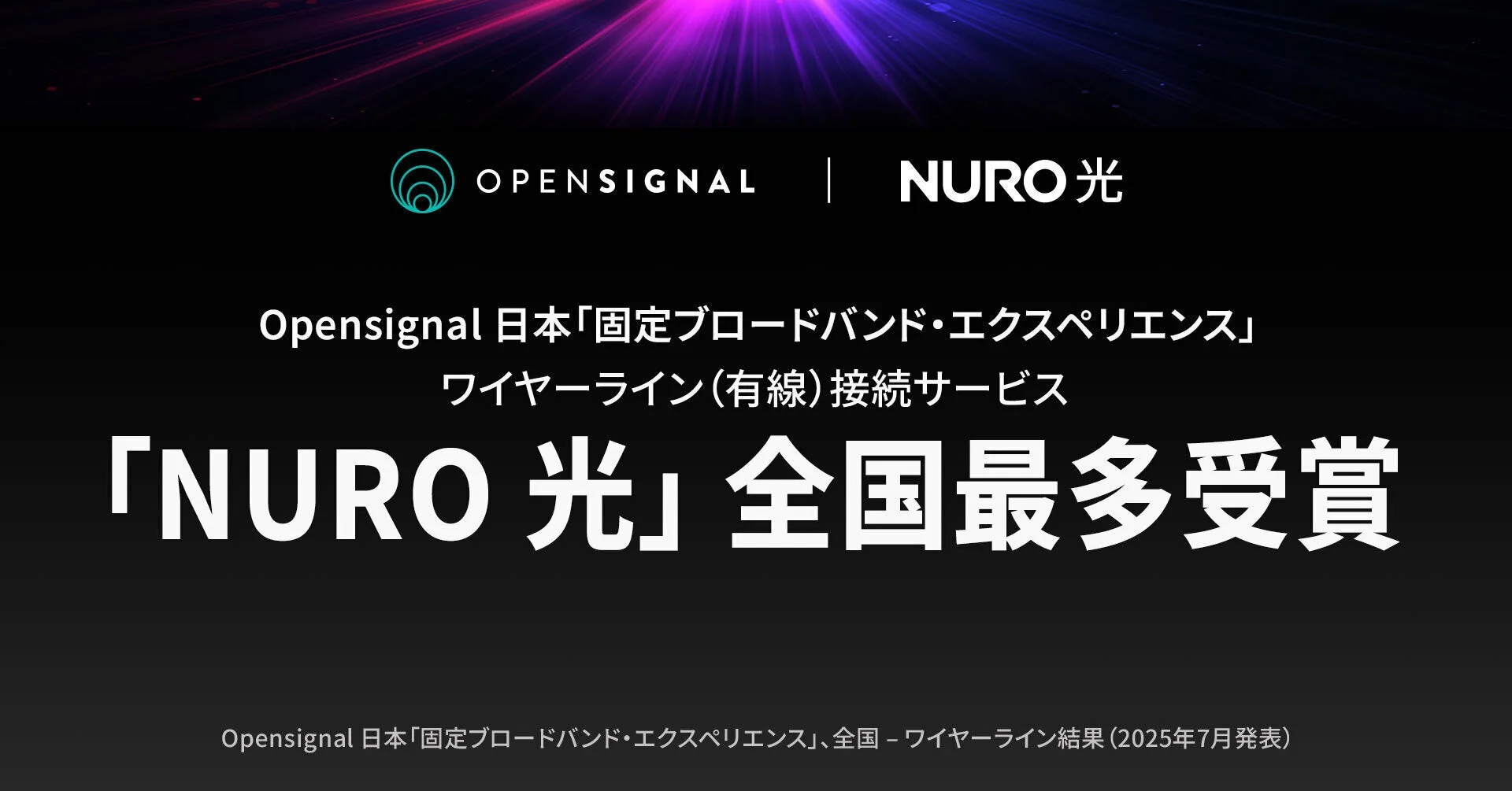 Opensignal 日本の「固定ブロードバンド・エクスペリエンス」において、NURO 光が全国最多受賞を果たしたことを示す画像