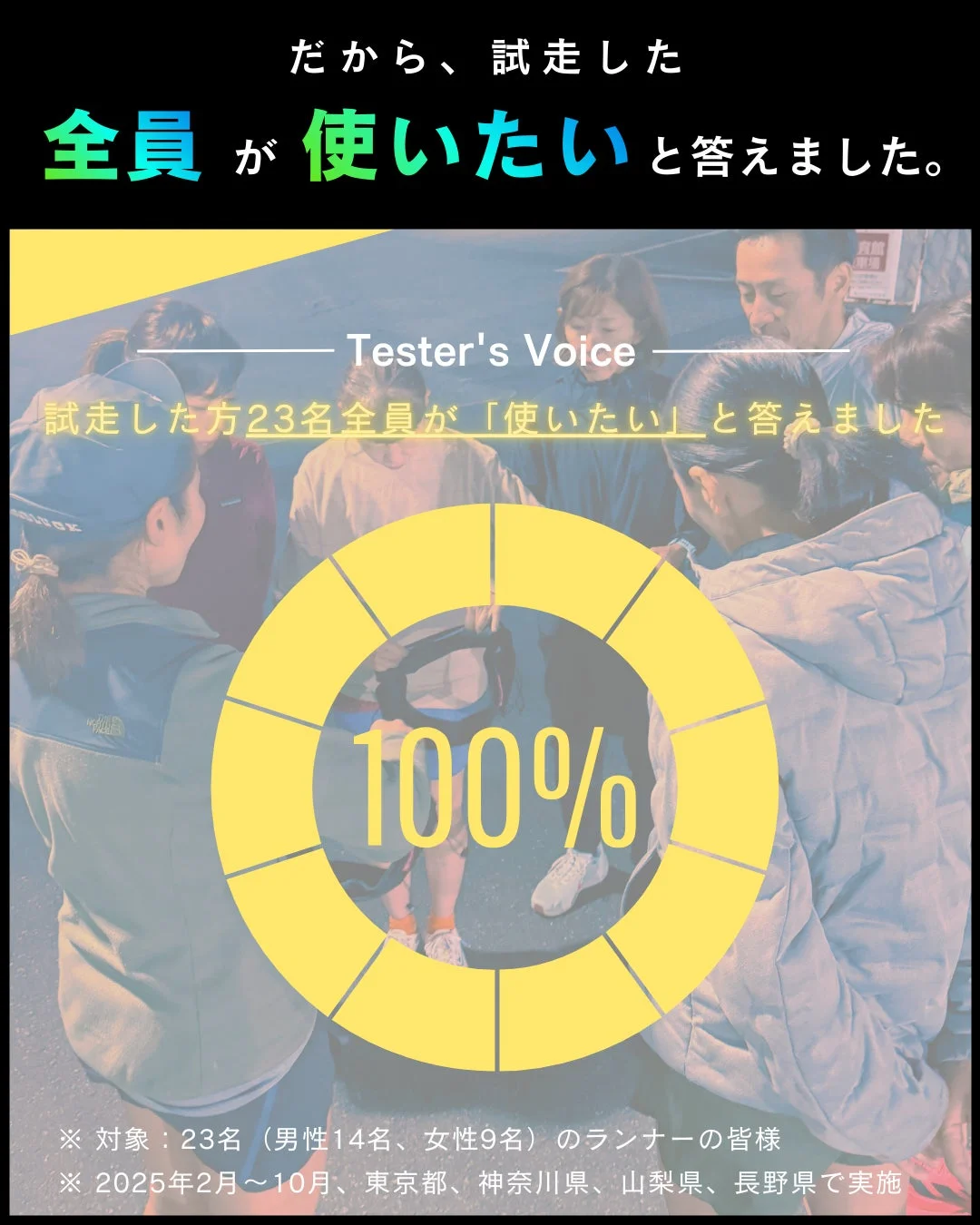 試走会に参加した23名のランナー全員が「使いたい」と回答したことを示す画像