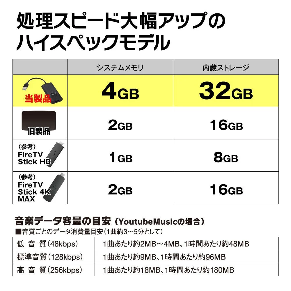 処理スピード大幅アップのハイスペックモデル