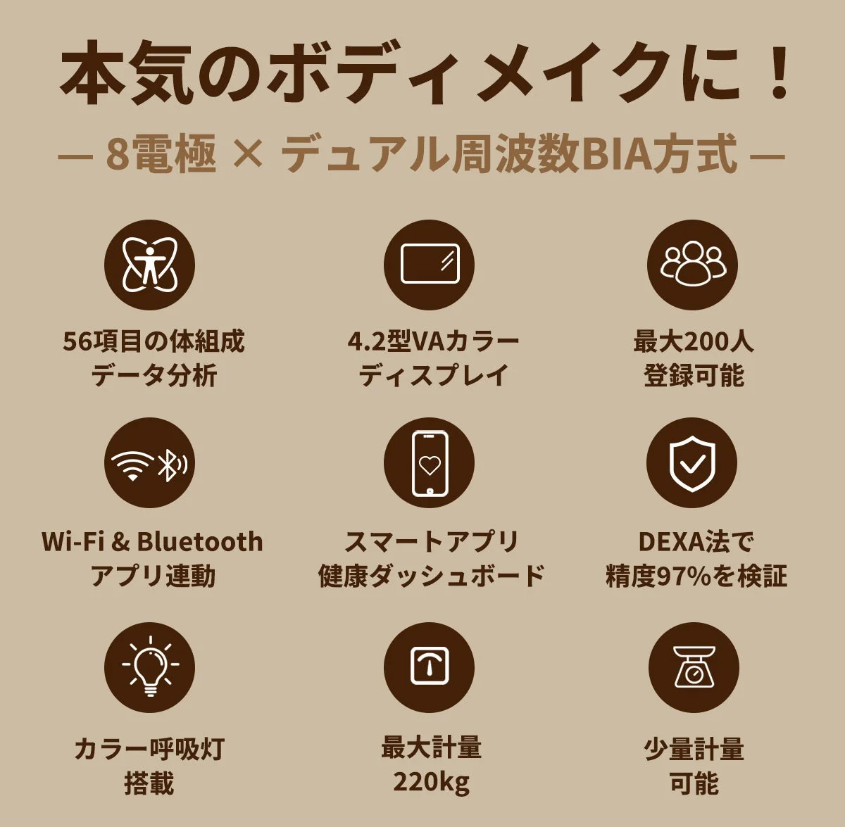 本気のボディメイクに！ー8電極×デュアル周波数BIA方式ー56項目の体組成データ分析4.2型VAカラーディスプレイ最大200人登録可能Wi-Fi & Bluetoothアプリ連動スマートアプリ健康ダッシュボードDEXA法で精度97%を検証カラー呼吸灯搭載最大計量220kg少量計量可能