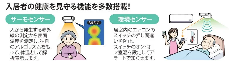 入居者の健康を見守る機能を説明する画像