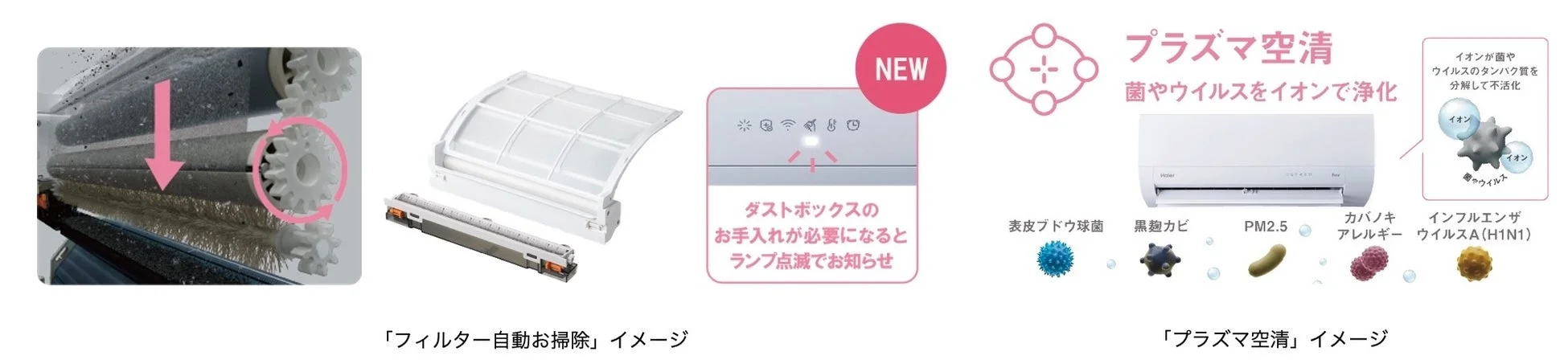 フィルター自動お掃除とプラズマ空清