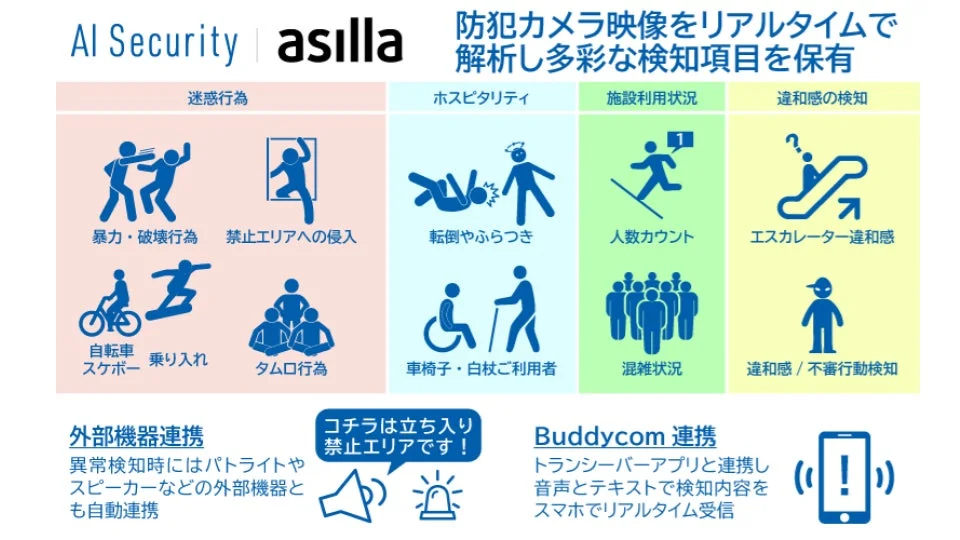 AI Security asillaの機能概要