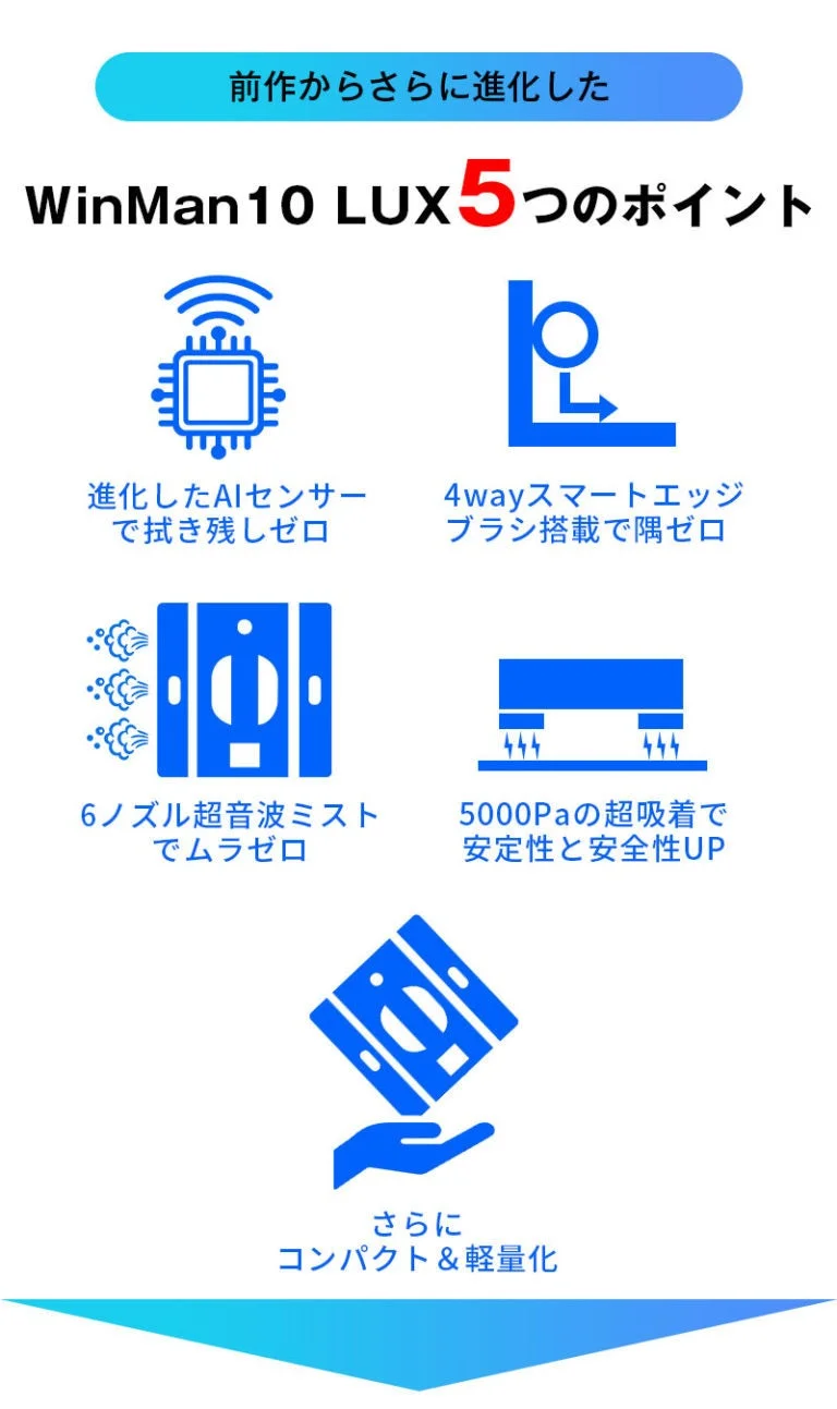 WinMan10 LUXの5つの進化ポイントを紹介する画像