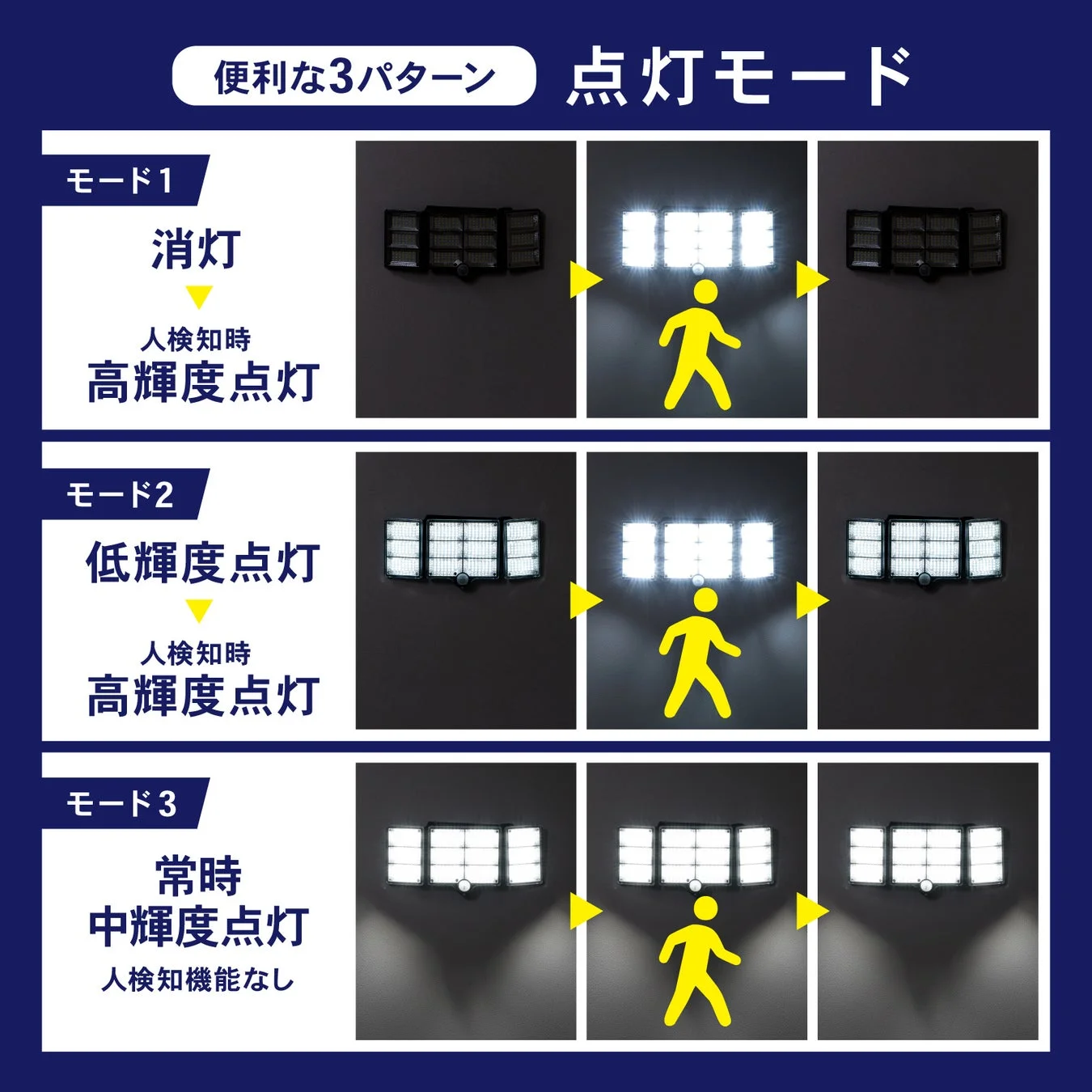 人感センサー付きライトの3つの点灯モード