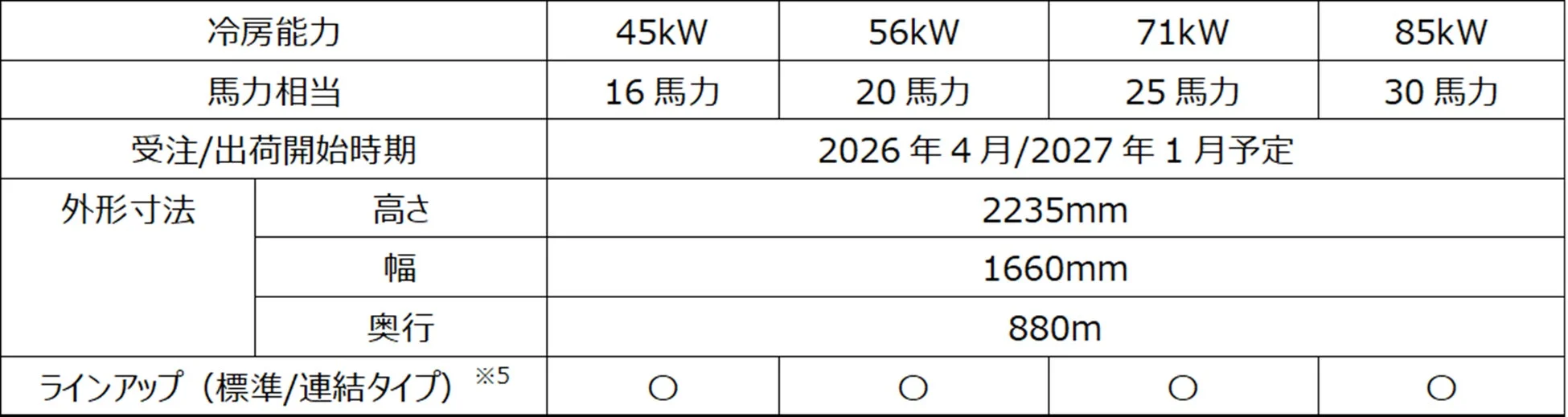 製品ラインアップ
