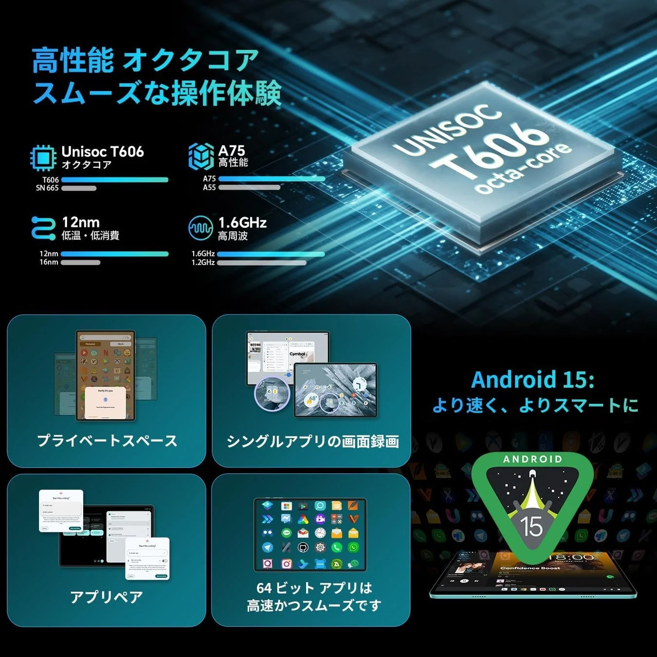 Unisoc T606 オクタコア