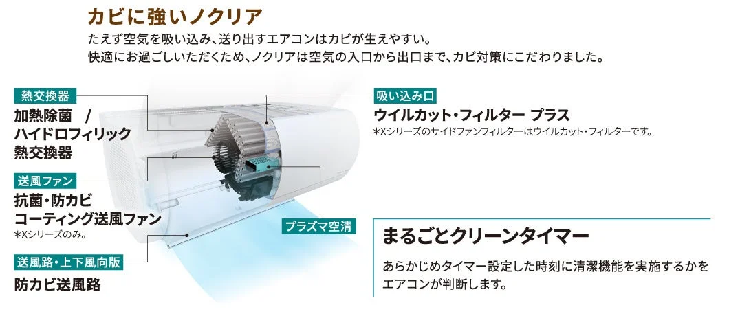 ノクリアの徹底したカビ対策機能