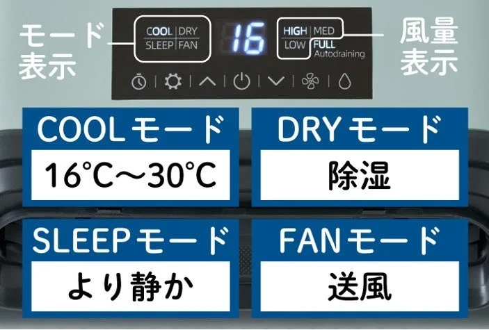 エアコンまたは除湿機の操作パネルとその機能説明を示した画像